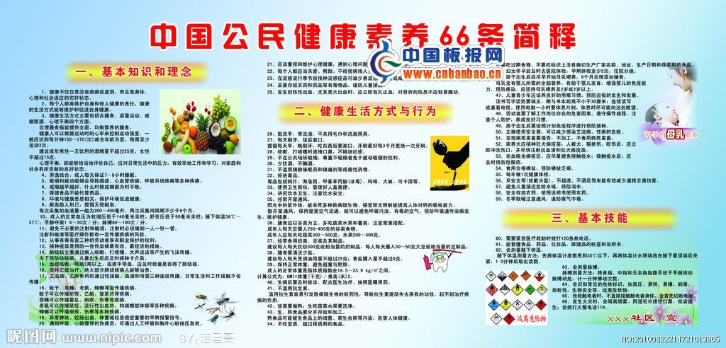 中国公民健康素养板报图片3P