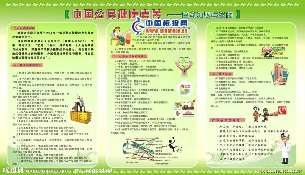 中国公民健康素养板报图片3P