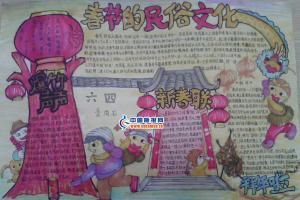 春节的民俗文化手抄报