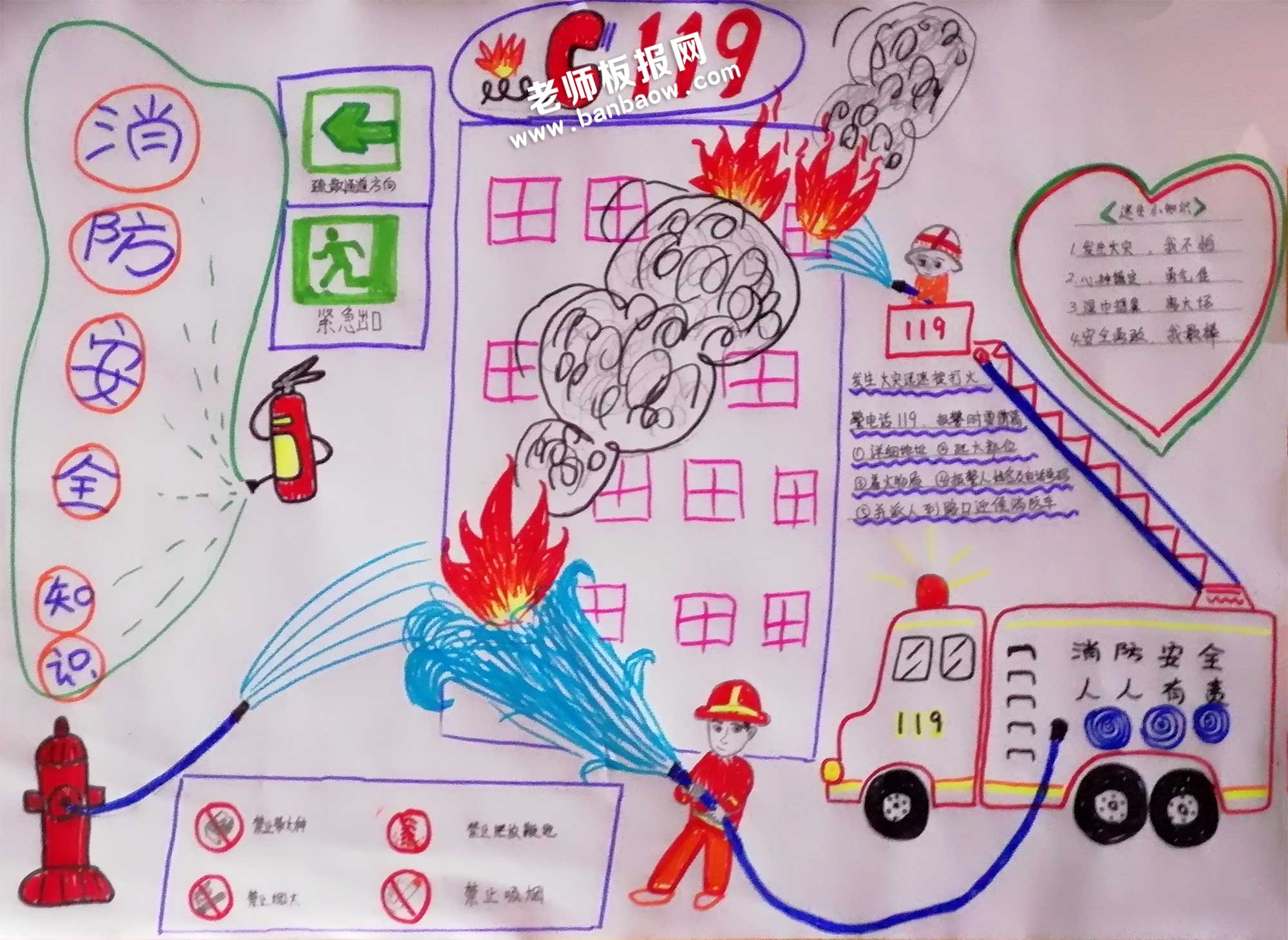 幼儿园小学消防安全手抄报图片