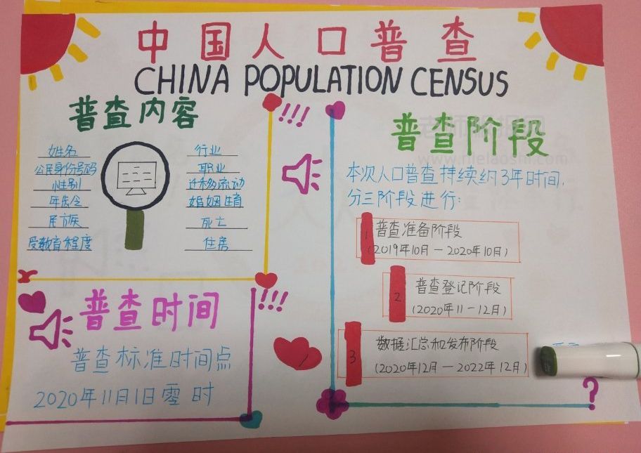 中国人口普查手抄报图片 普查内容 时间 阶段