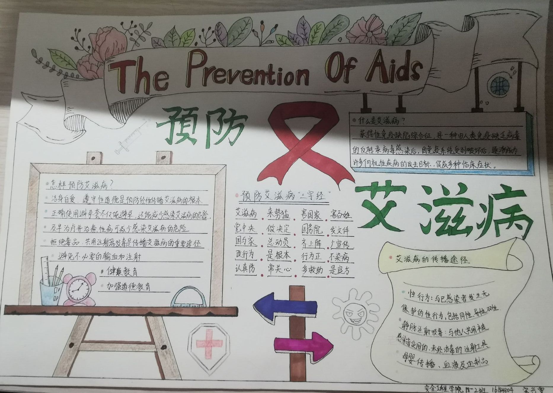世界艾滋病日手抄报图片 如何预防艾滋病