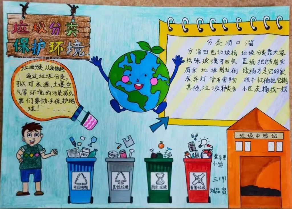 小学生垃圾分类保护环境手抄报图片