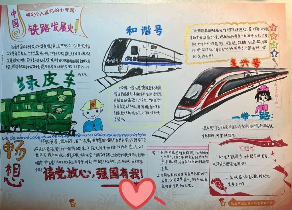 中国铁路发展史手抄报图片
