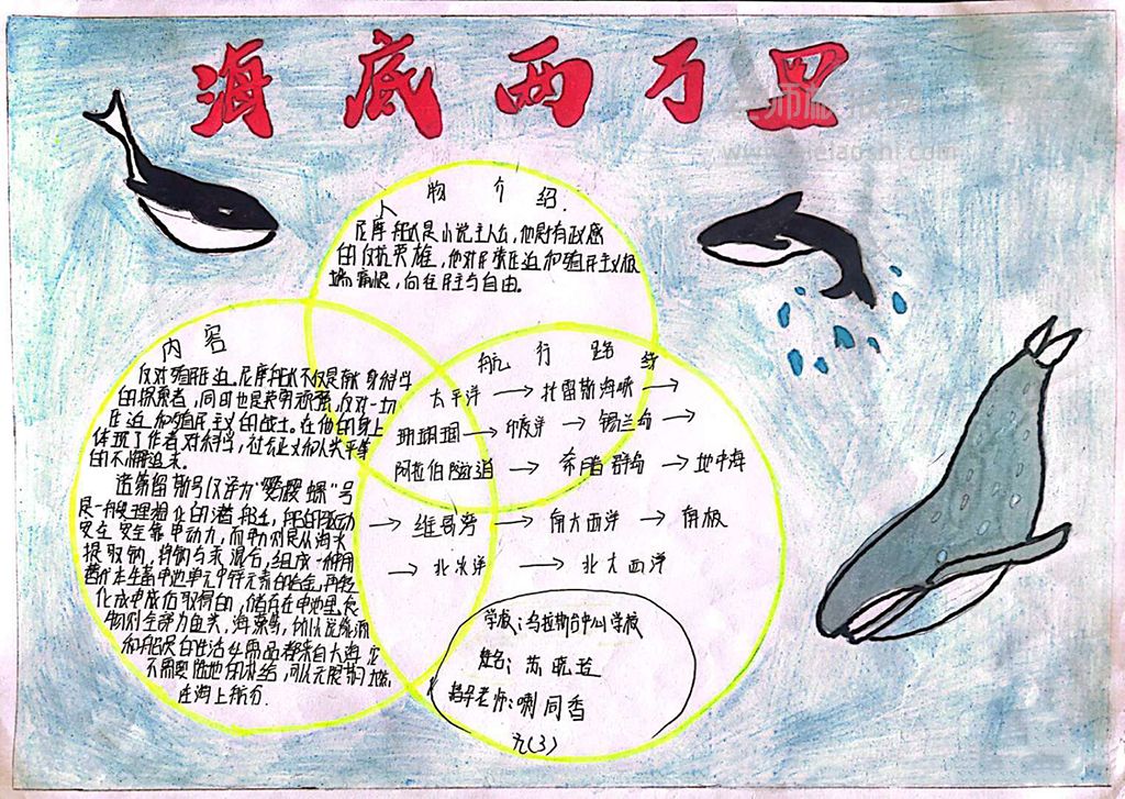 《海底两万里》主题学生课外阅读手抄报绘画图片内容文字