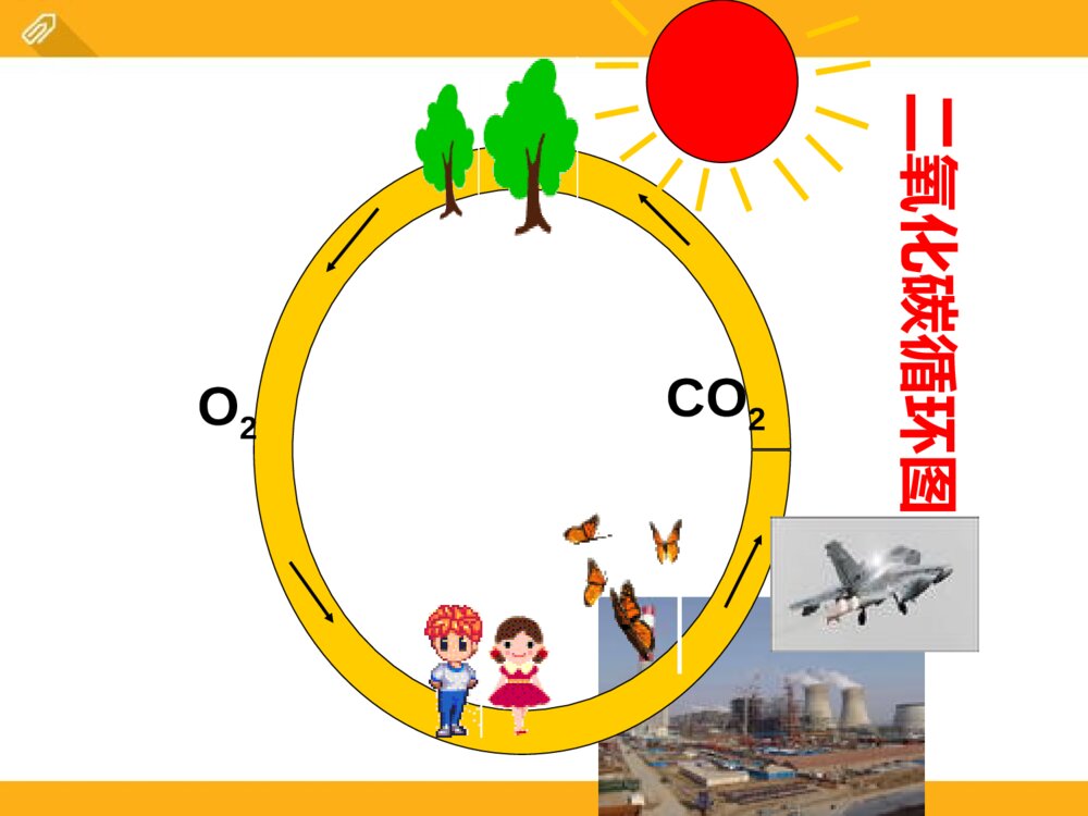 《二氧化碳的性质和用途》北京课改版第8章碳的世界PPT课件7