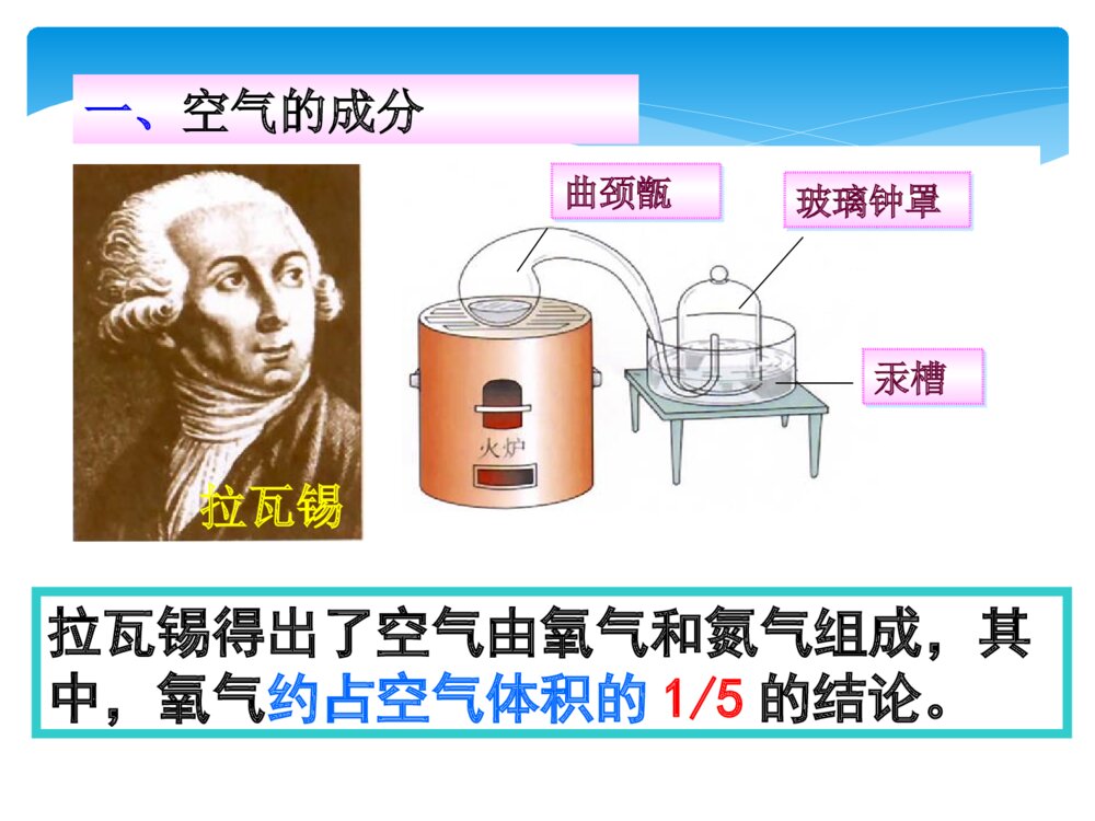 《空气》第2章空气之谜北京课改版化学九年级上ppt课件2
