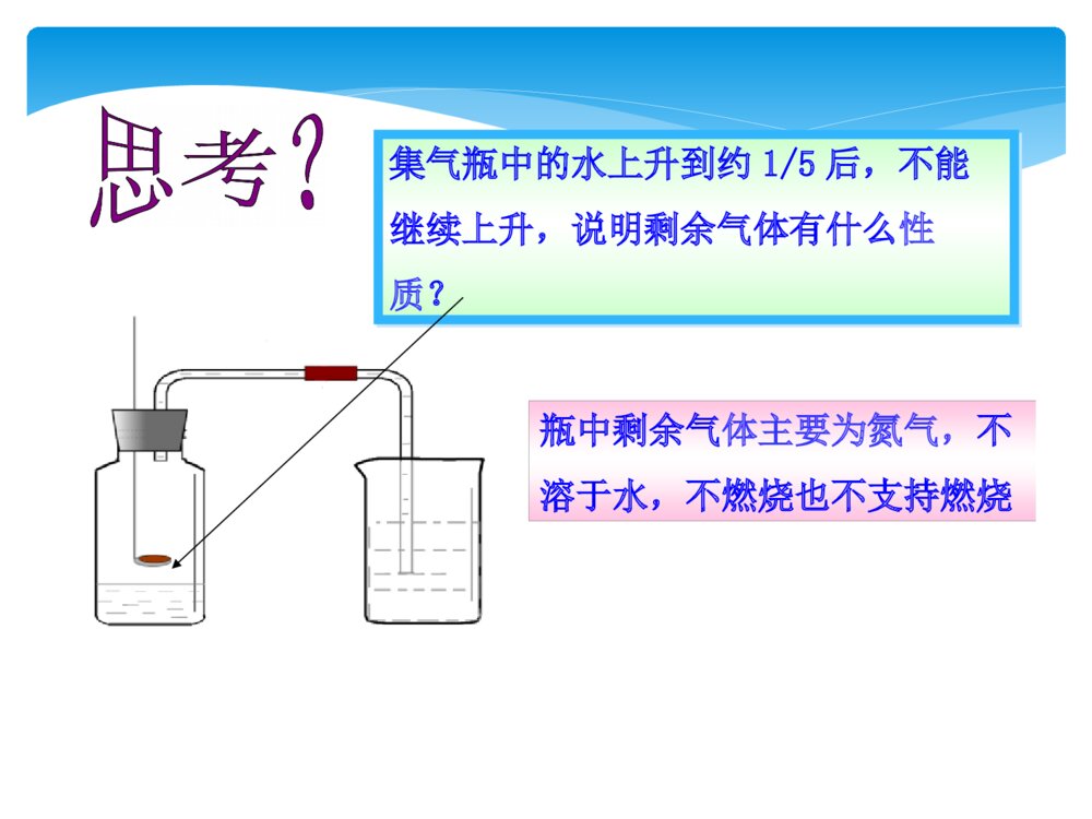 《空气》第2章空气之谜北京课改版化学九年级上ppt课件8