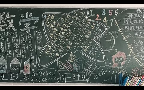 小学生《趣味数学》黑板报绘画图片-含文字内容