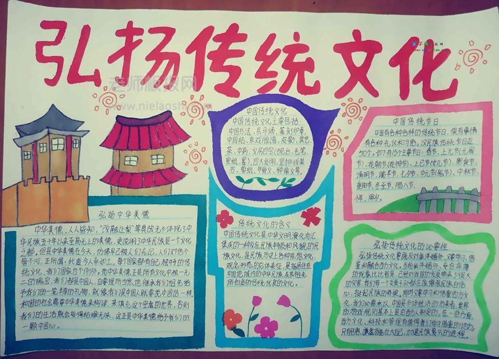 2022弘扬中华传统文化手抄报-传统文化的含义
