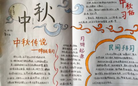 2022最新版·中秋节手抄报库-中秋习俗与传说+月饼起源