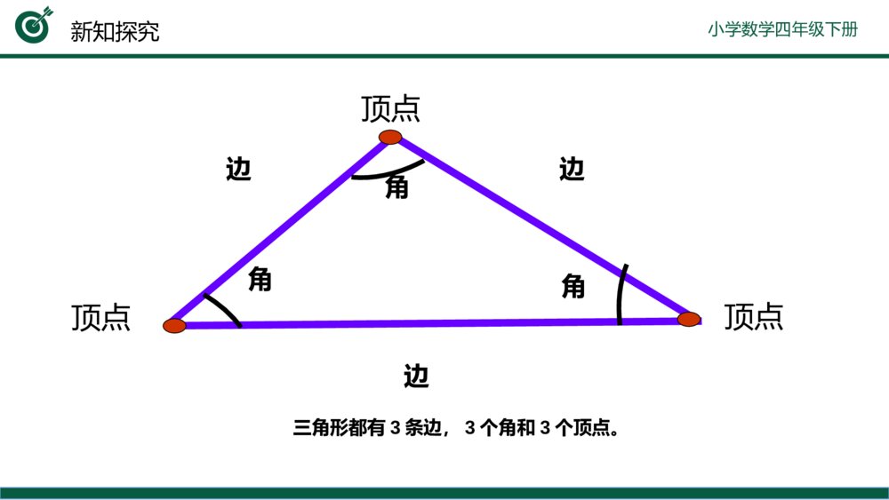小学数学四年级下册(第5.1课时)《三角形的特性》PPT教学课件7