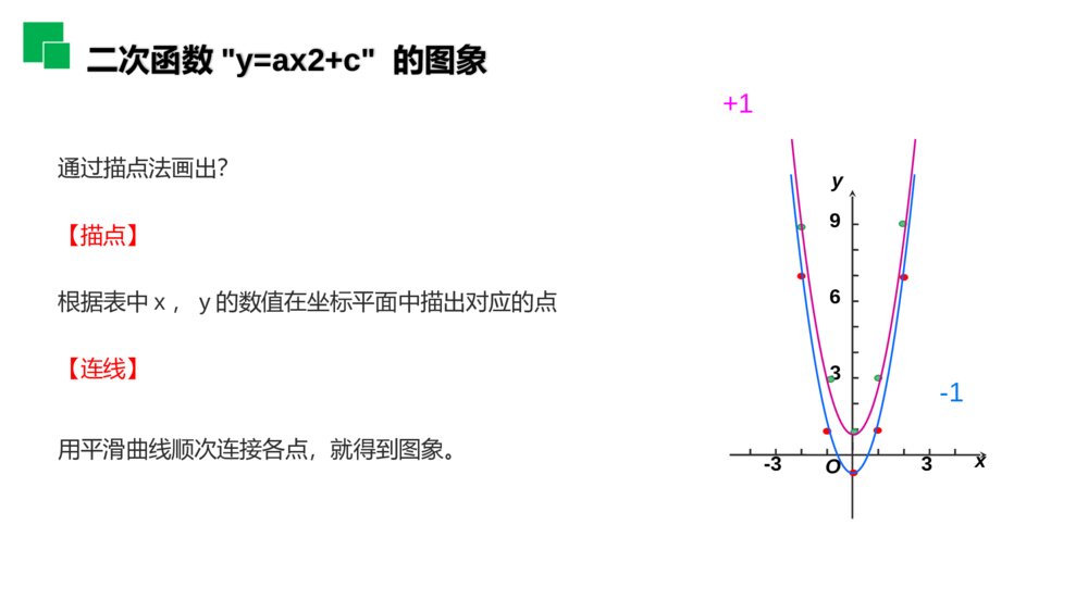 人教版九年级初三数学上册（第22.1.3.1 课时）《二次函数y=ax^2 k的图象和性质》PPT教学课件5
