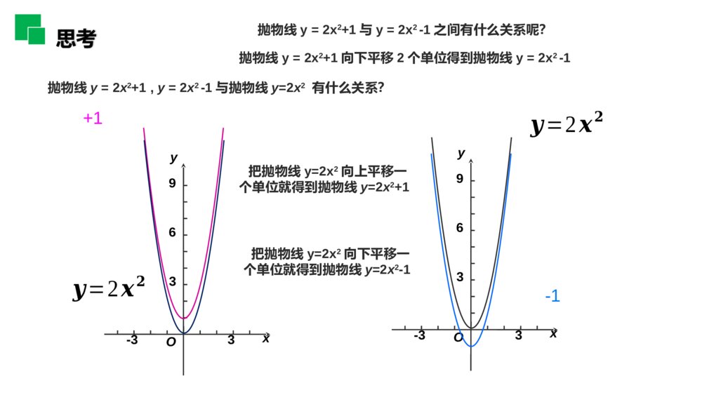 人教版九年级初三数学上册（第22.1.3.1 课时）《二次函数y=ax^2 k的图象和性质》PPT教学课件7