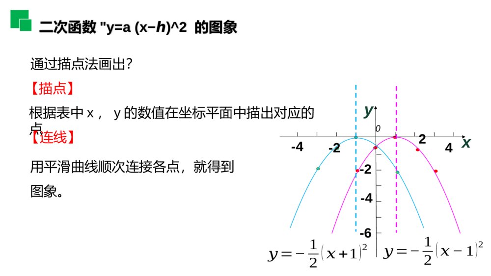 人教版九年级数学初三上册(第22.1.3.2 课时)《二次函数y=a(x-h)^2的图象和性质》PPT教学课件4