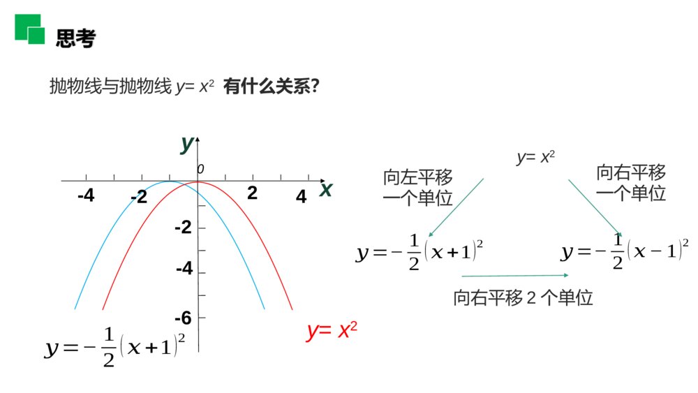 人教版九年级数学初三上册(第22.1.3.2 课时)《二次函数y=a(x-h)^2的图象和性质》PPT教学课件6