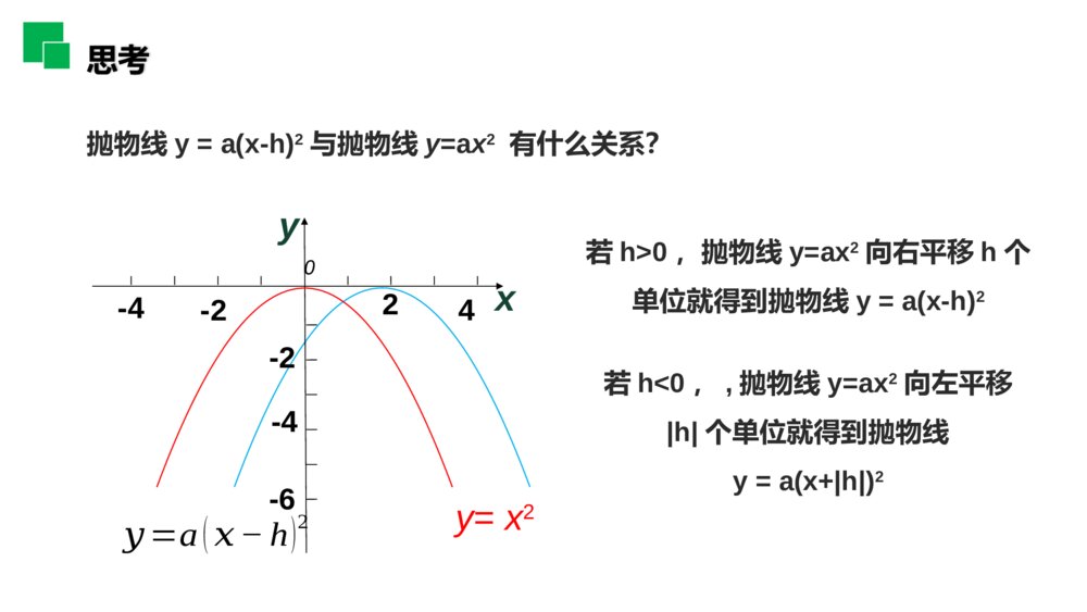 人教版九年级数学初三上册(第22.1.3.2 课时)《二次函数y=a(x-h)^2的图象和性质》PPT教学课件7
