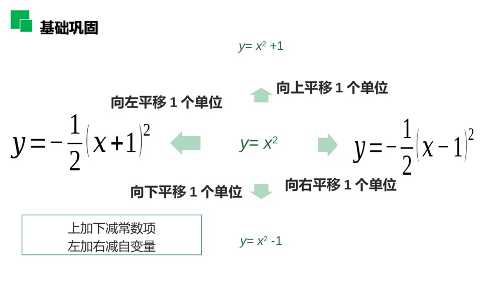 人教版九年级初三数学上册(第22.1.3.3 课时)《二次函数y=a(x-h)^2 k的图象和性质》PPT教学课件5