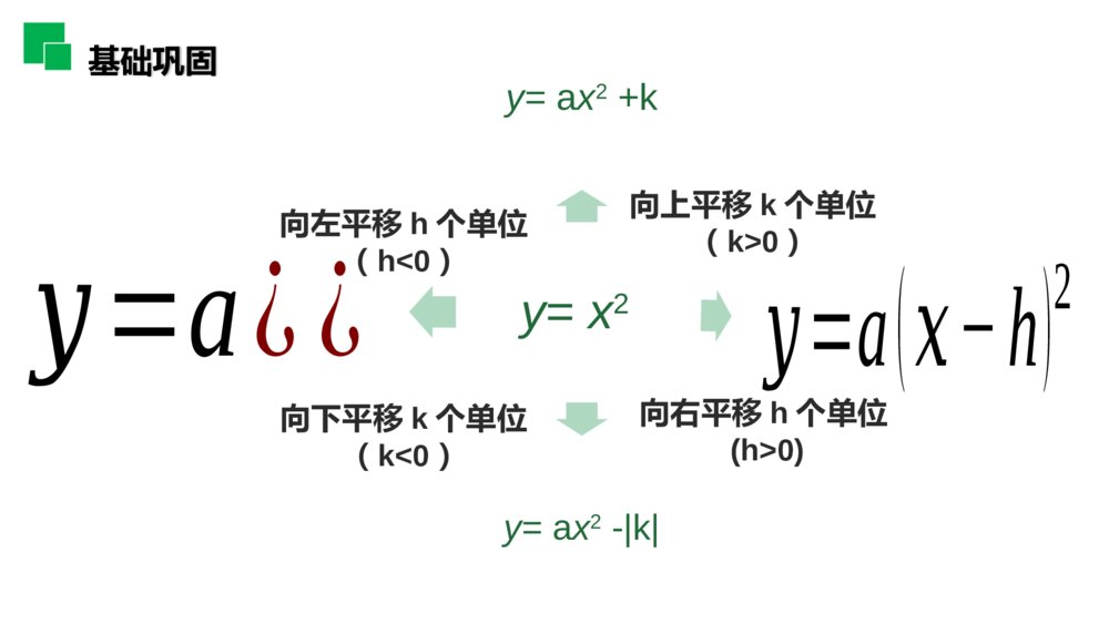 人教版九年级初三数学上册(第22.1.3.3 课时)《二次函数y=a(x-h)^2 k的图象和性质》PPT教学课件6