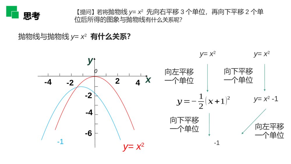 人教版九年级初三数学上册(第22.1.3.3 课时)《二次函数y=a(x-h)^2 k的图象和性质》PPT教学课件8
