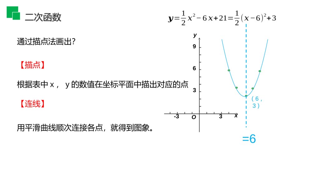人教版九年级初三数学上册(第22.1.4课时)《二次函数y=ax^2 bx c的图象和性质》PPT教学课件5