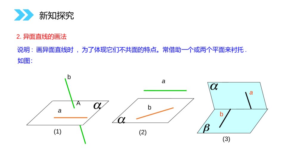人教版高中数学必修二《空间中直线与直线之间的位置关系》（第2.1.2课时）PPT教学课件5