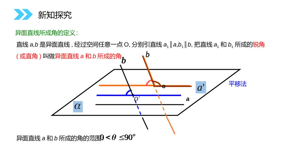 人教版高中数学必修二《空间中直线与直线之间的位置关系》（第2.1.2课时）PPT教学课件10