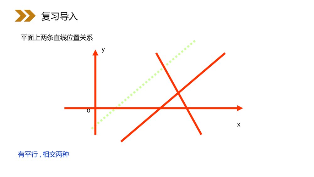 人教版高中数学必修二《两条直线平行与垂直的判定》（第3.1.2课时）PPT教学课件3
