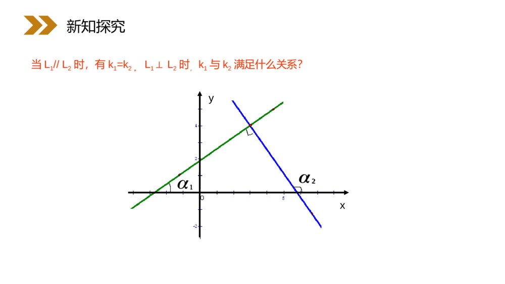 人教版高中数学必修二《两条直线平行与垂直的判定》（第3.1.2课时）PPT教学课件8