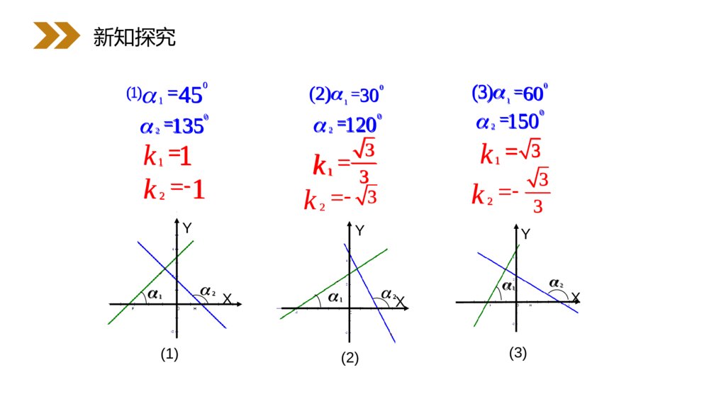 人教版高中数学必修二《两条直线平行与垂直的判定》（第3.1.2课时）PPT教学课件9