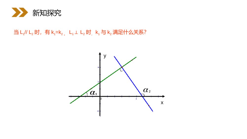 人教版高中数学必修二《两条直线平行与垂直的判定》（第3.1.2课时）PPT教学课件10