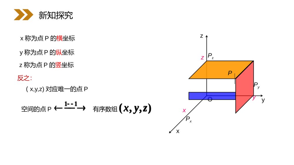 人教版高中·高一数学必修二《空间直角坐标系》(第4.3.1课时)PPT课件9