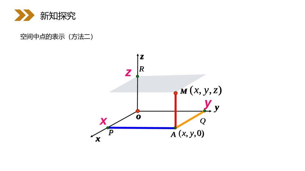 人教版高中·高一数学必修二《空间直角坐标系》(第4.3.1课时)PPT课件10