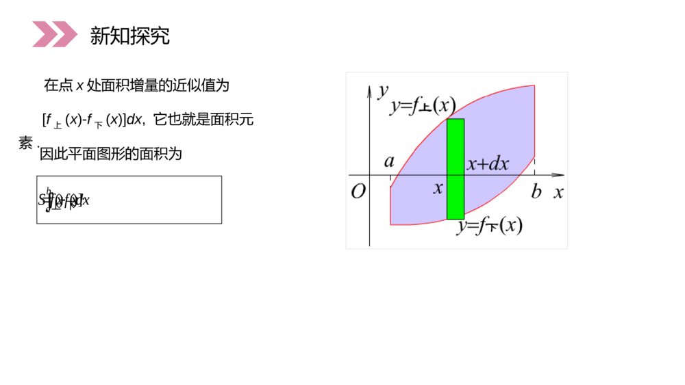 人教版高中·高二数学选修2-2《定积分在几何中的应用》（第1.7.1课时）PPT精品课件6