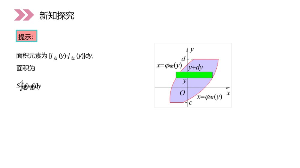 人教版高中·高二数学选修2-2《定积分在几何中的应用》（第1.7.1课时）PPT精品课件8