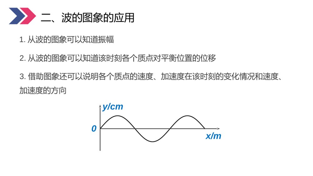 《机械波：波的图象》人教版高三物理选修3-4PPT课件10