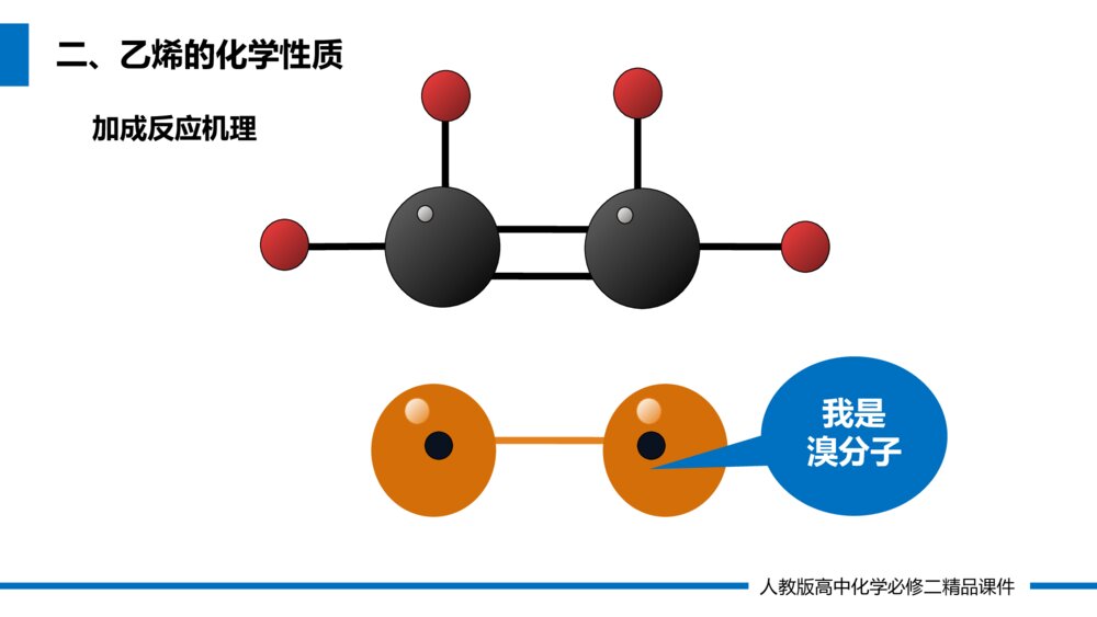 人教版高一化学必修二《乙烯与有机高分子材料》(第7.2.1课时)PPT课件9