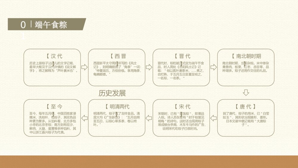 中国传统端午节粽子美食PPT课件下载6