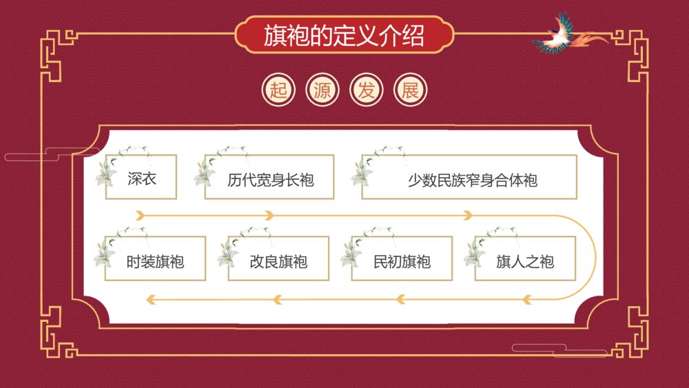 复古风传统文化中国旗袍介绍PPT课件下载8