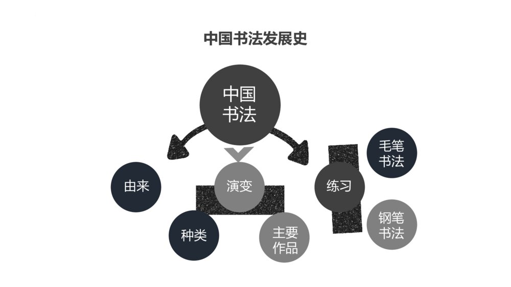 《中国书法的发展历史》教学PPT课件下载4