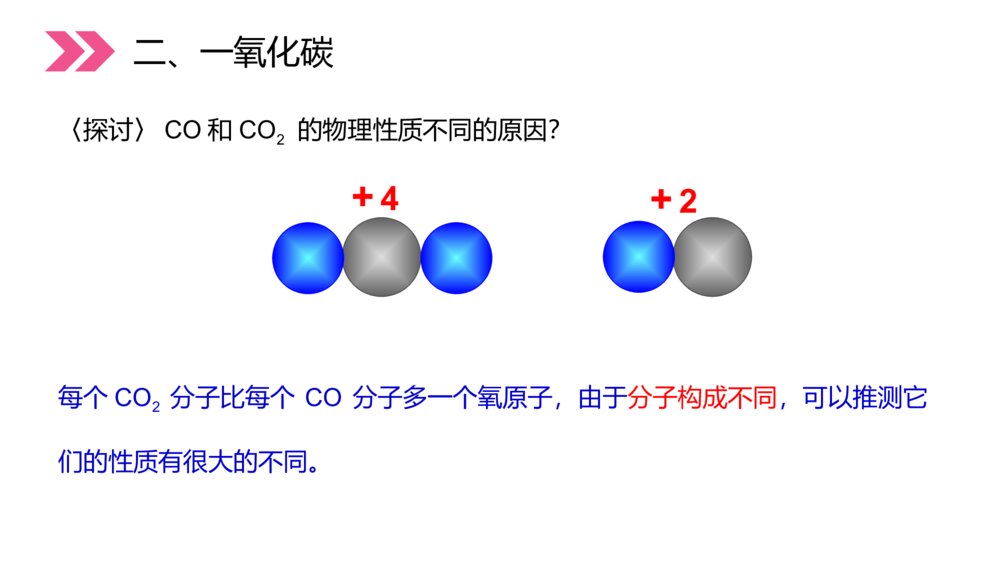 人教版初中化学九年级上册《二氧化碳和一氧化碳》PPT课件(第6.3.2课时)6