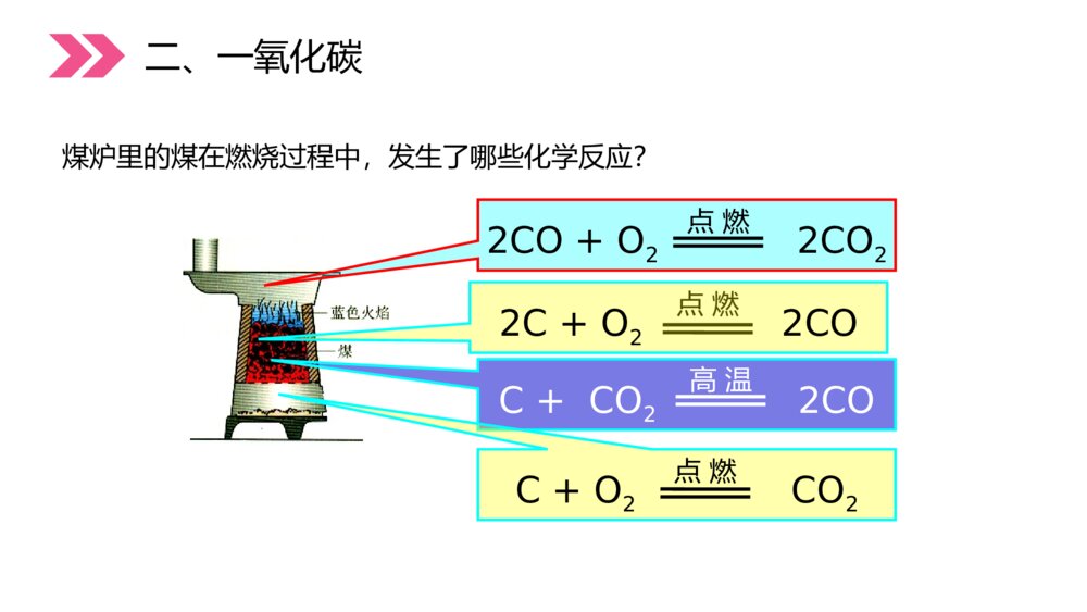 人教版初中化学九年级上册《二氧化碳和一氧化碳》PPT课件(第6.3.2课时)9