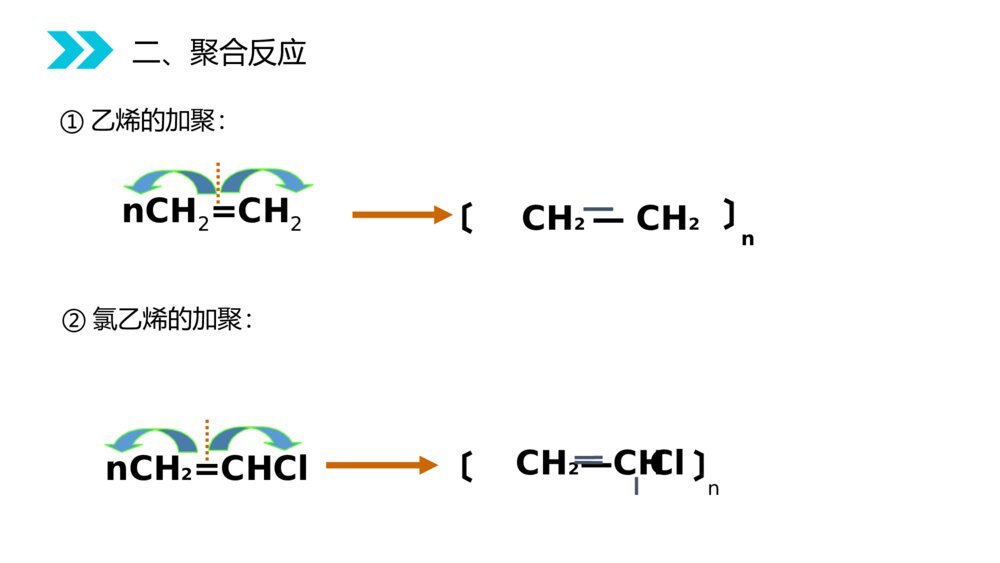人教版高二化学选修五《合成有机高分子化合物》PPT课件(第5.1课时)7