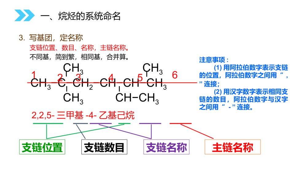 人教版高二化学选修五《有机化合物的命名》PPT课件(第1.3课时)10