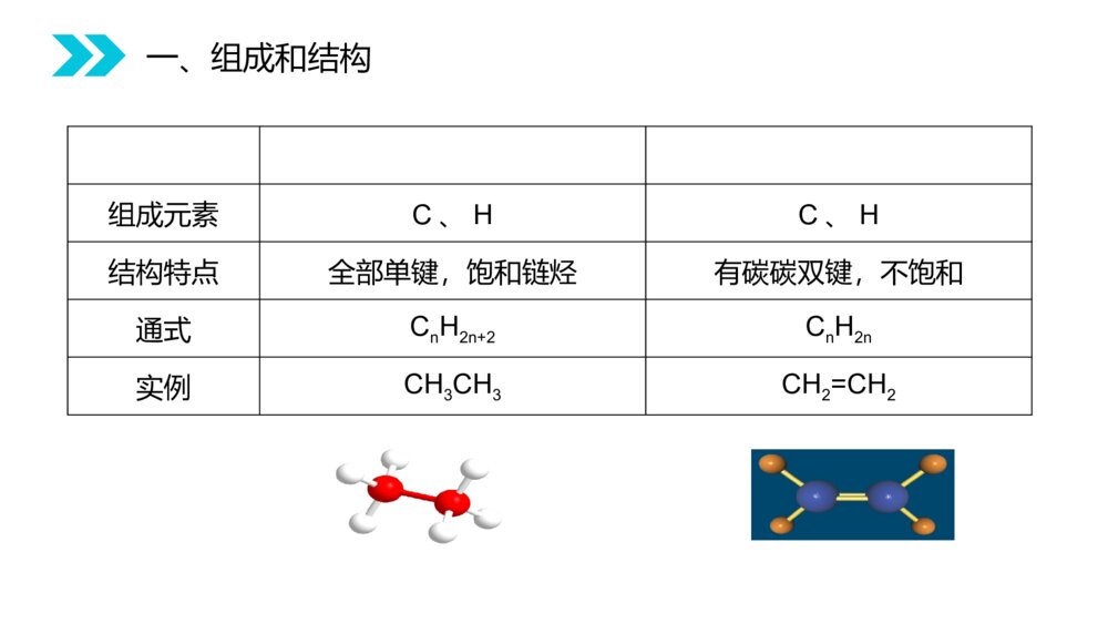 人教版高二化学选修五《脂肪烃》PPT课件(第2.1.1课时)4