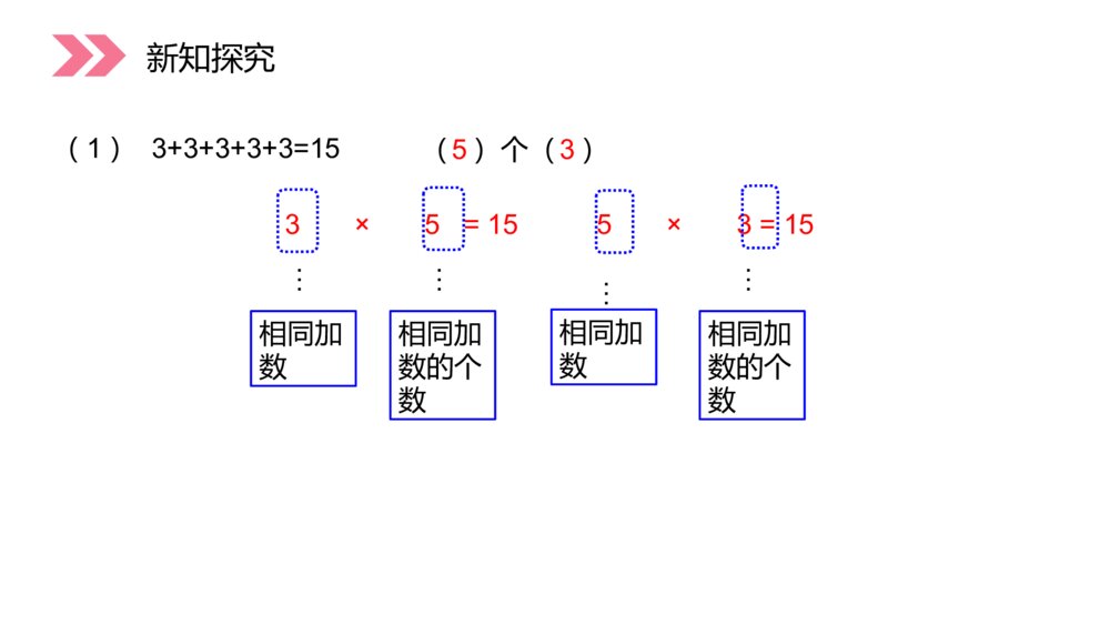 人教版小学数学二年级上册《认识乘法》PPT课件(第4.1课时)10