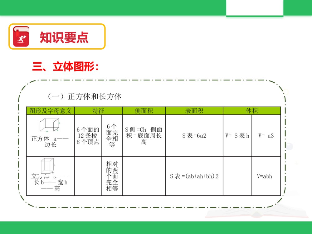 北京版六年级数学下册《总复习：图形与几何二)》PPT课件2