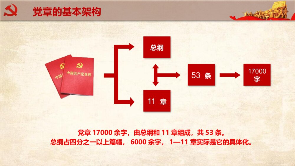 《中国共产党章程学习解读》政府工作学习强国PPT课件下载7