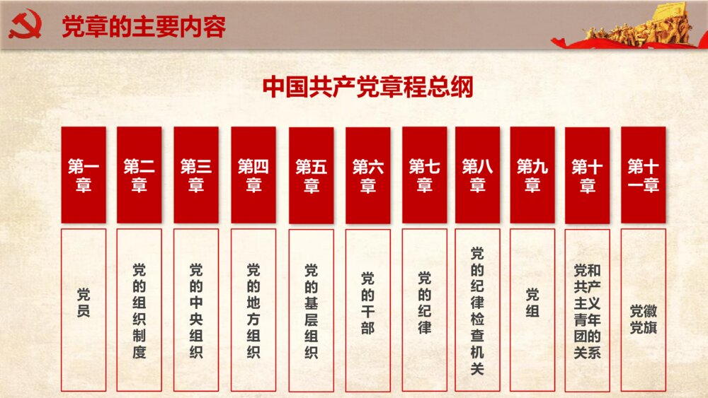 《中国共产党章程学习解读》政府工作学习强国PPT课件下载8
