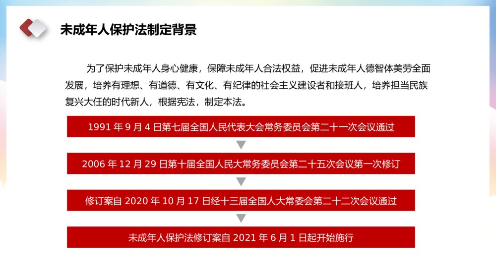学习解读新修订《中华人民共和国未成年保护法》主题教育PPT课件下载5